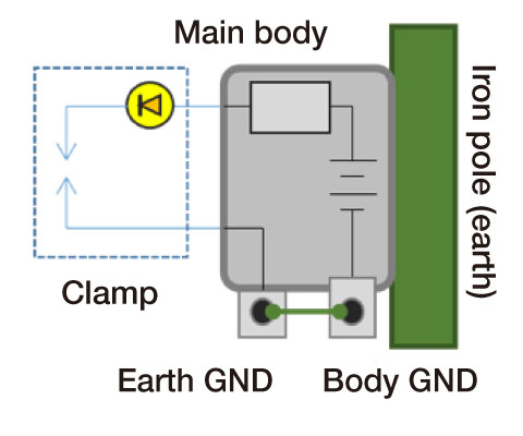 Main body earthing