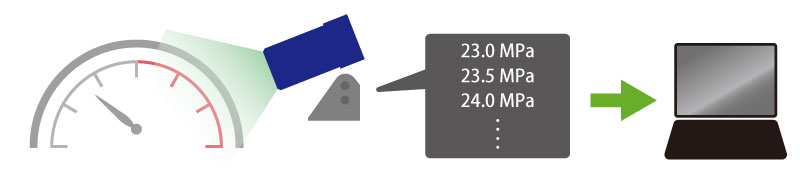 Digitization for analog meter