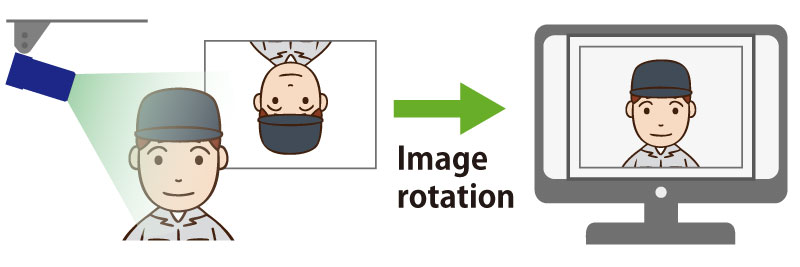 Image rotation
