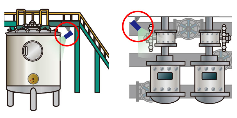 Flexible angle and easy installation in any location