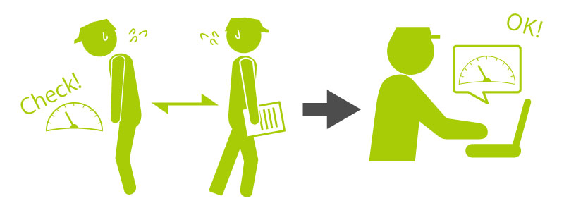 Monitoring for sight glass fluid flow / liquid level status