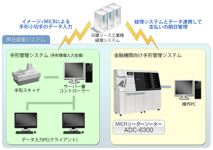 システムのイメージ