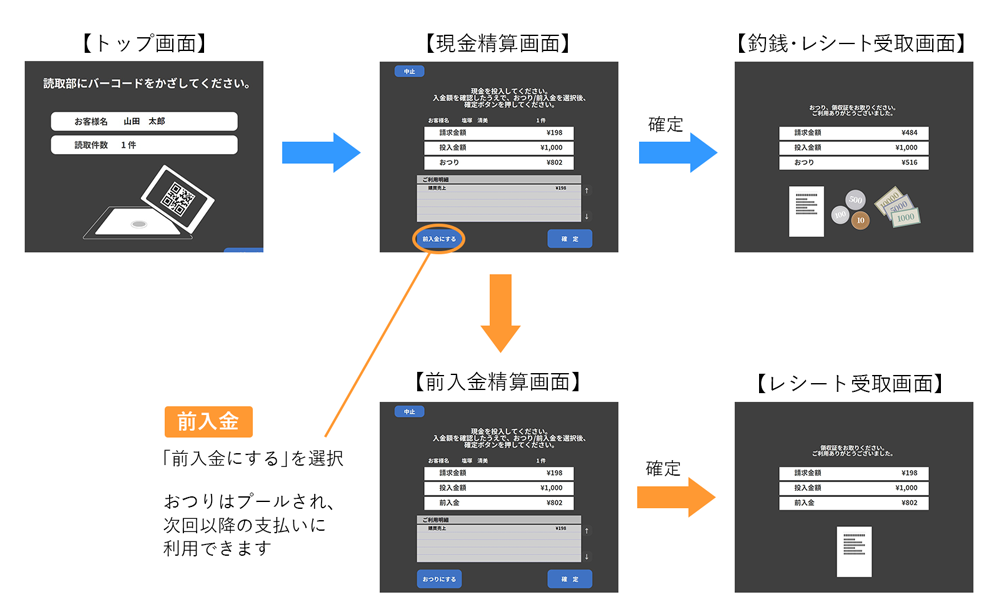 画面遷移イメージ