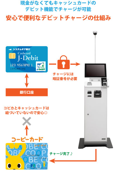 現金を使用しないJ-Debitチャージの仕組み