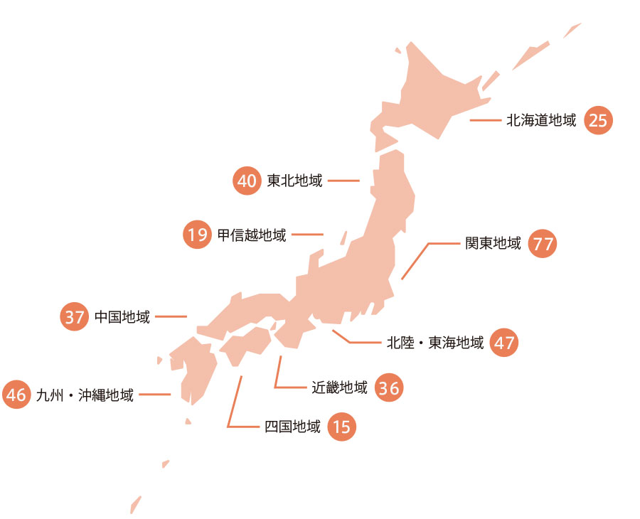 システムギアのサポート拠点