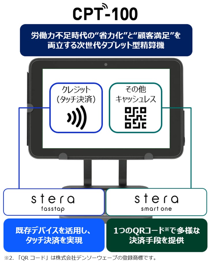 労働力不足時代の省力化と顧客満足を両立する次世代タブレット型精算機