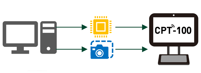 CPT-100の特徴：幅広い業態への展開力