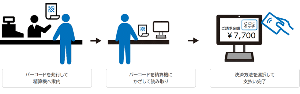 タブレット精算機の運用例