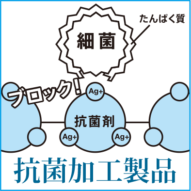 PDC-70は抗菌仕様のバーコードリーダーです。