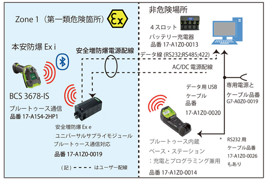 BCS3678EX-ISのシステム構成図2
