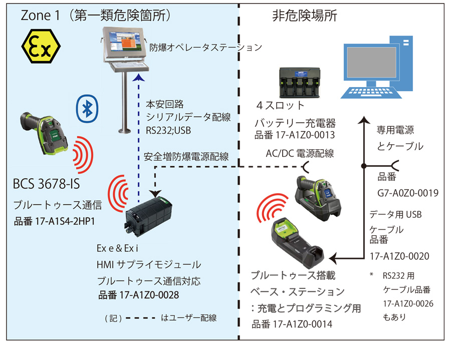 本質安全防爆バーコードスキャナー Bluetooth通信対応 BCS3678EX