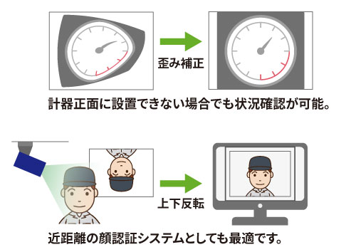 防爆カメラ歪み補正機能