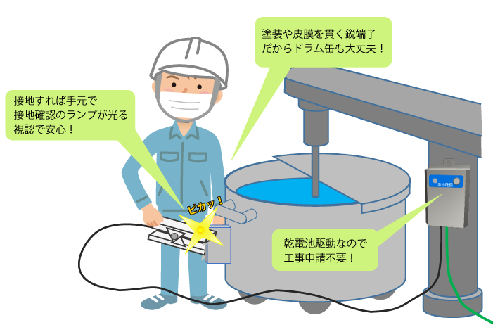 危険区域での使用に適した防爆アースクリップ