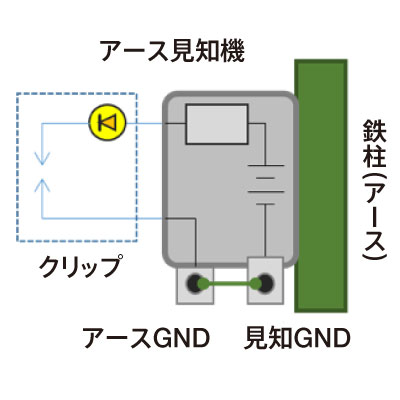 防爆アースクリップ:本体接地