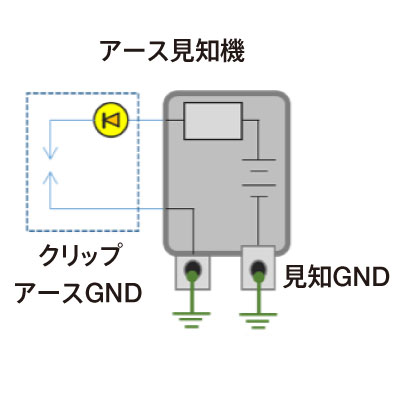 防爆アースクリップ:2線接地