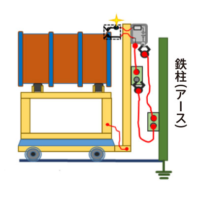 防爆アースクリップ:台車接地