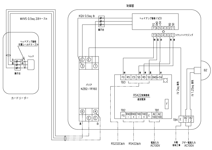 防爆磁気カードリーダーシステム接続図