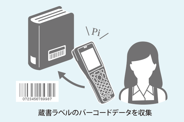 蔵書対応　ハンディターミナル　SystemGear　MET-2000　動作品 蔵書対応 ハンディターミナル SystemGear MET-2000 動作品