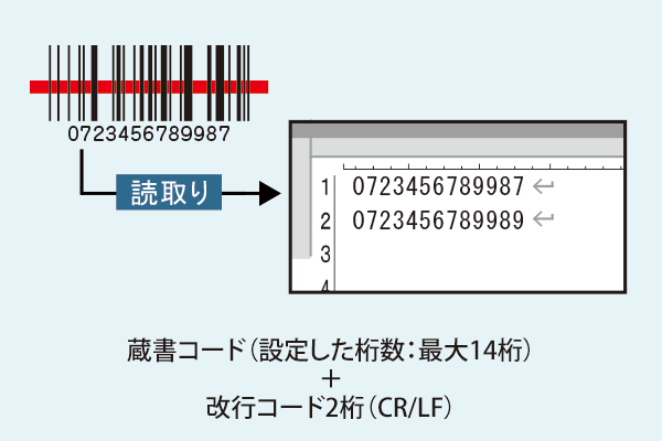 蔵点パック（ハンディーターミナル＋蔵書点検ソフトウェア