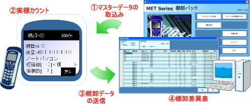 棚卸の作業を効率的に行えます