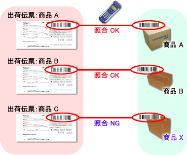 1対1のバーコード照合