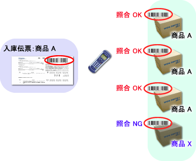 1対Nのバーコード照合