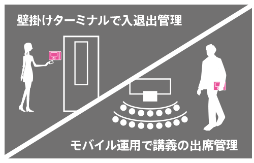 小型ネットワーク端末やモバイル端末として利用可能:磁気カード・ICリーダーライター PDC-300RX