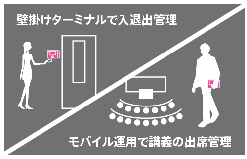 小型ネットワーク端末やモバイル端末として利用可能：IC, 磁気カード対応マルチリーダー端末 PDC-310