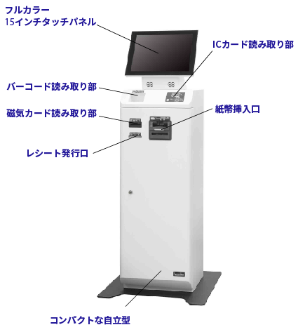KIOSI端末 コンパクトな自立型:電子マネーチャージ機 (受託OEM製品)