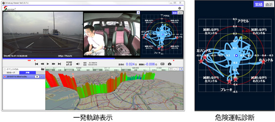 一発軌跡表示・危険運転診断表示画像