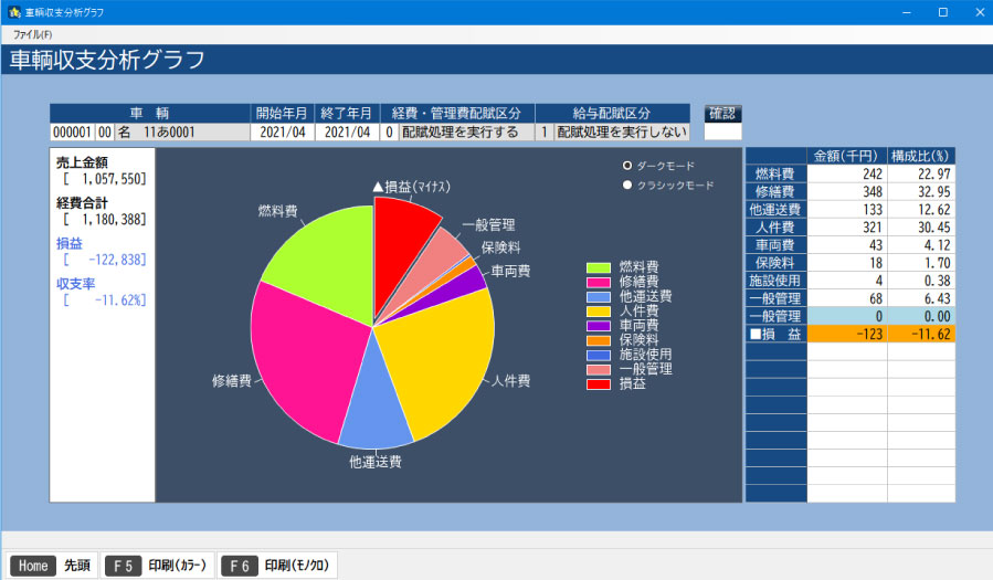 車輌収支分析グラフ
