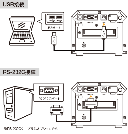 磁気カードリーダーライター PDC-210の接続イメージ
