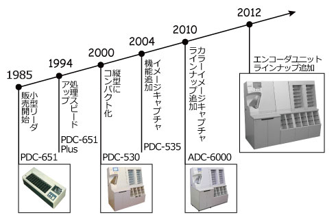 金融機関を中心に多数の導入実績