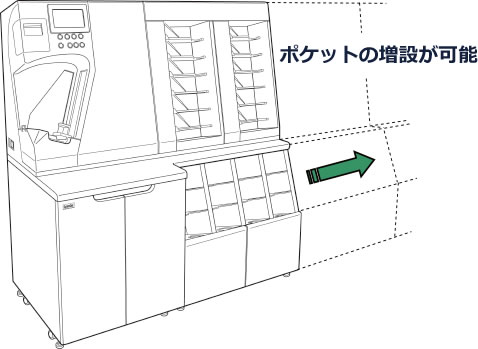 最大48ポケットまで増設が可能
