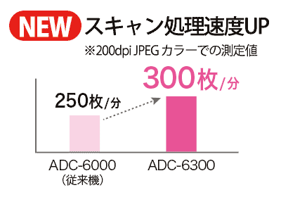 作業効率を向上させたMICRリーダーソーターADC-6300