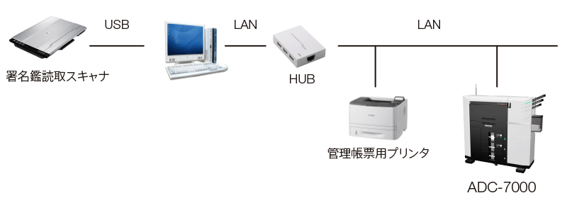 手形小切手発行システムの構成図