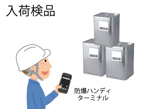 香料工場などに最適な運用イメージ1