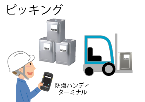 香料工場などに最適な運用イメージ2