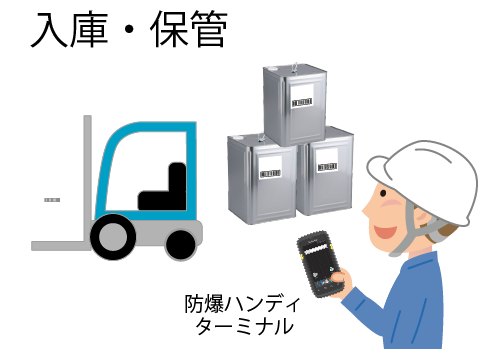 香料工場などに最適な運用イメージ4