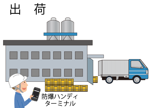 香料工場などに最適な運用イメージ5