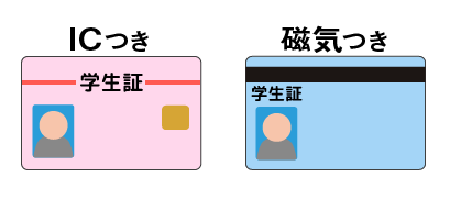 学割証自動発行システムは既存の学生証がそのまま使えます