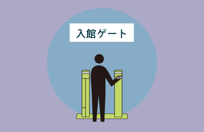 入館ゲートのみを利用し、入場制限と入場履歴情報を取得