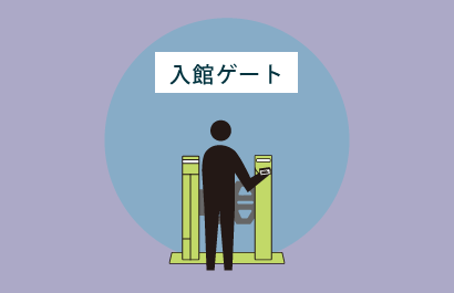 入館ゲートのみを利用し、入場制限と入場履歴情報を取得