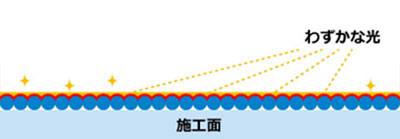 バインダーによる問題点
