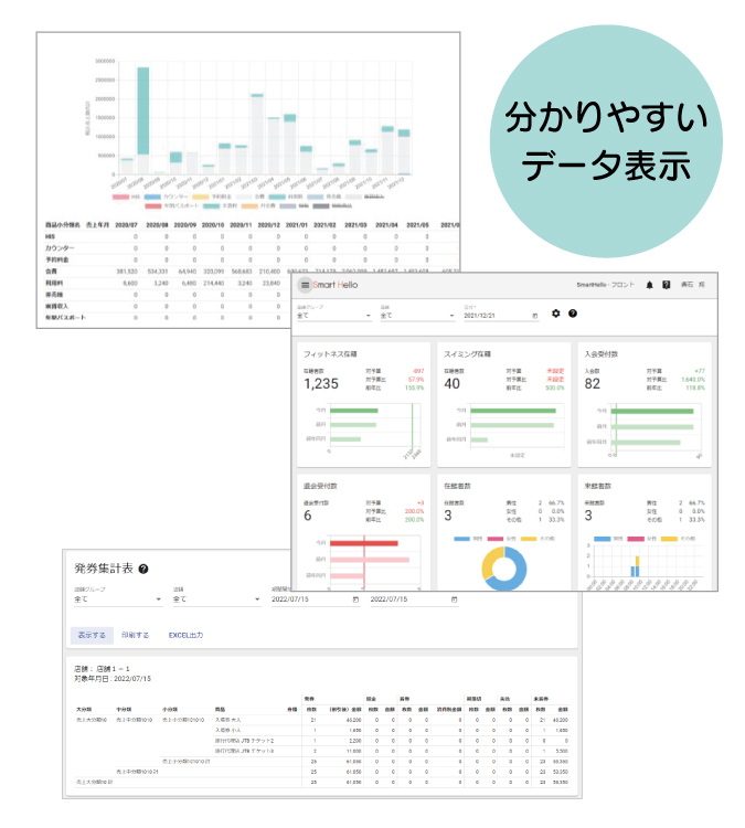 「会員管理」や「予約管理」「売り上げ管理」も効率的に行える管理画面