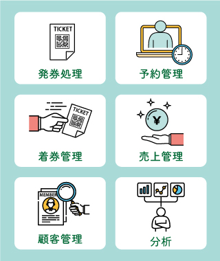 チケット発券処理や予約管理、着券管理、売上管理、顧客管理、分析などの豊富な機能で省力化を実現