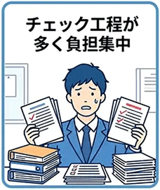 チェック工程が多く負担が集中