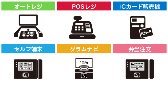 社員食堂システム 豊富な決済端末