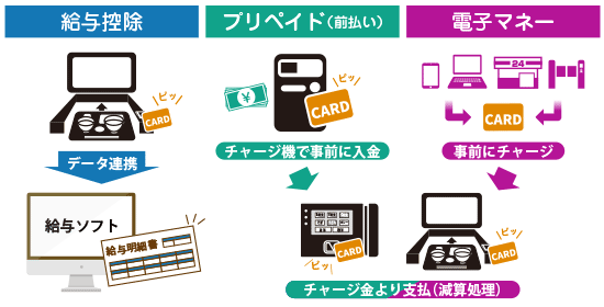 社食管理システム システムギア