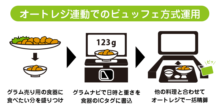 社食管理システム システムギア